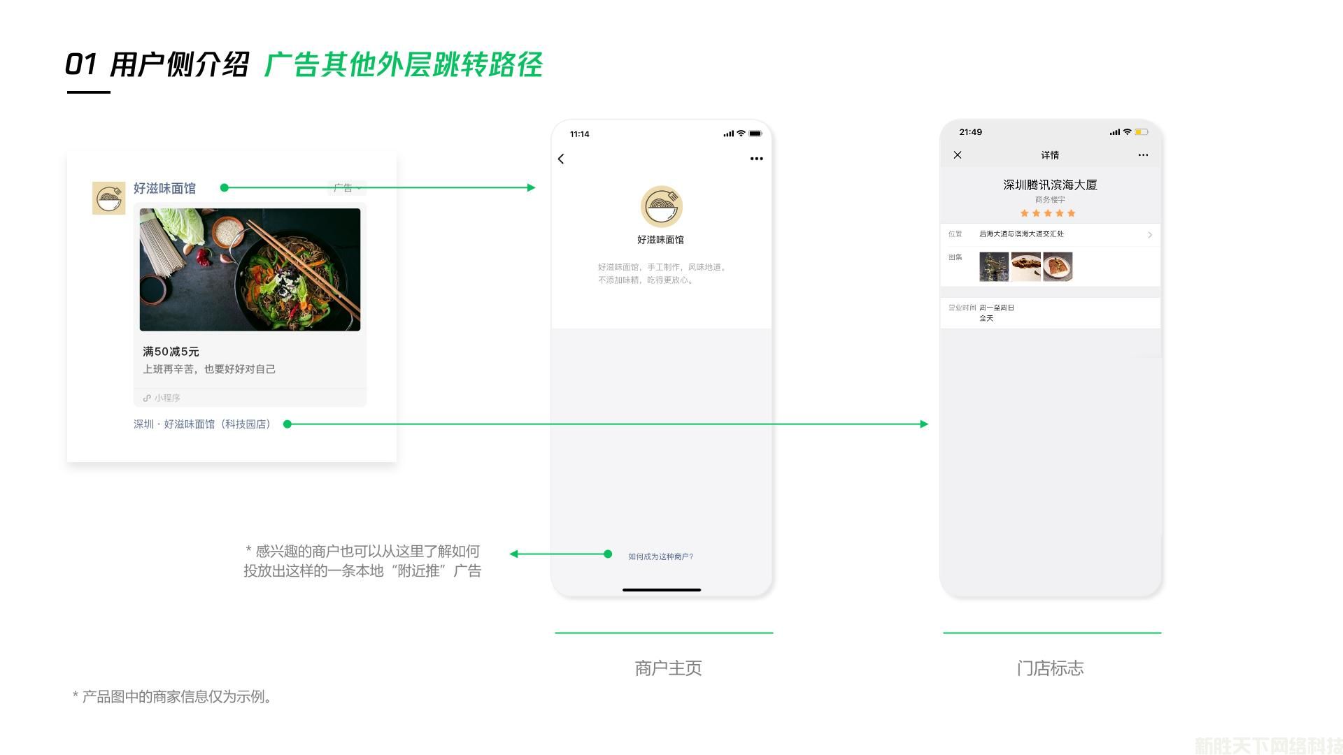 附近推广告展现形式