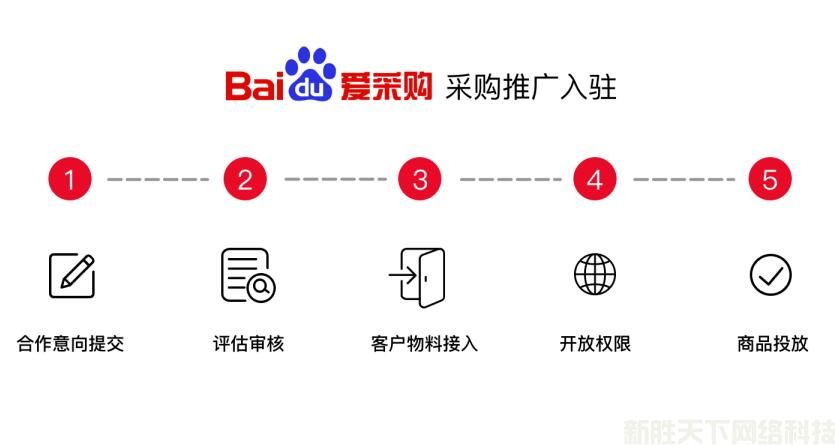 百度爱采购开通流程