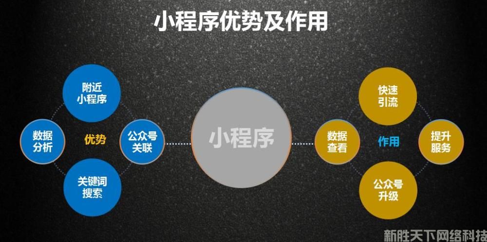 小程序如何引流推广?有哪些技巧?(图2)