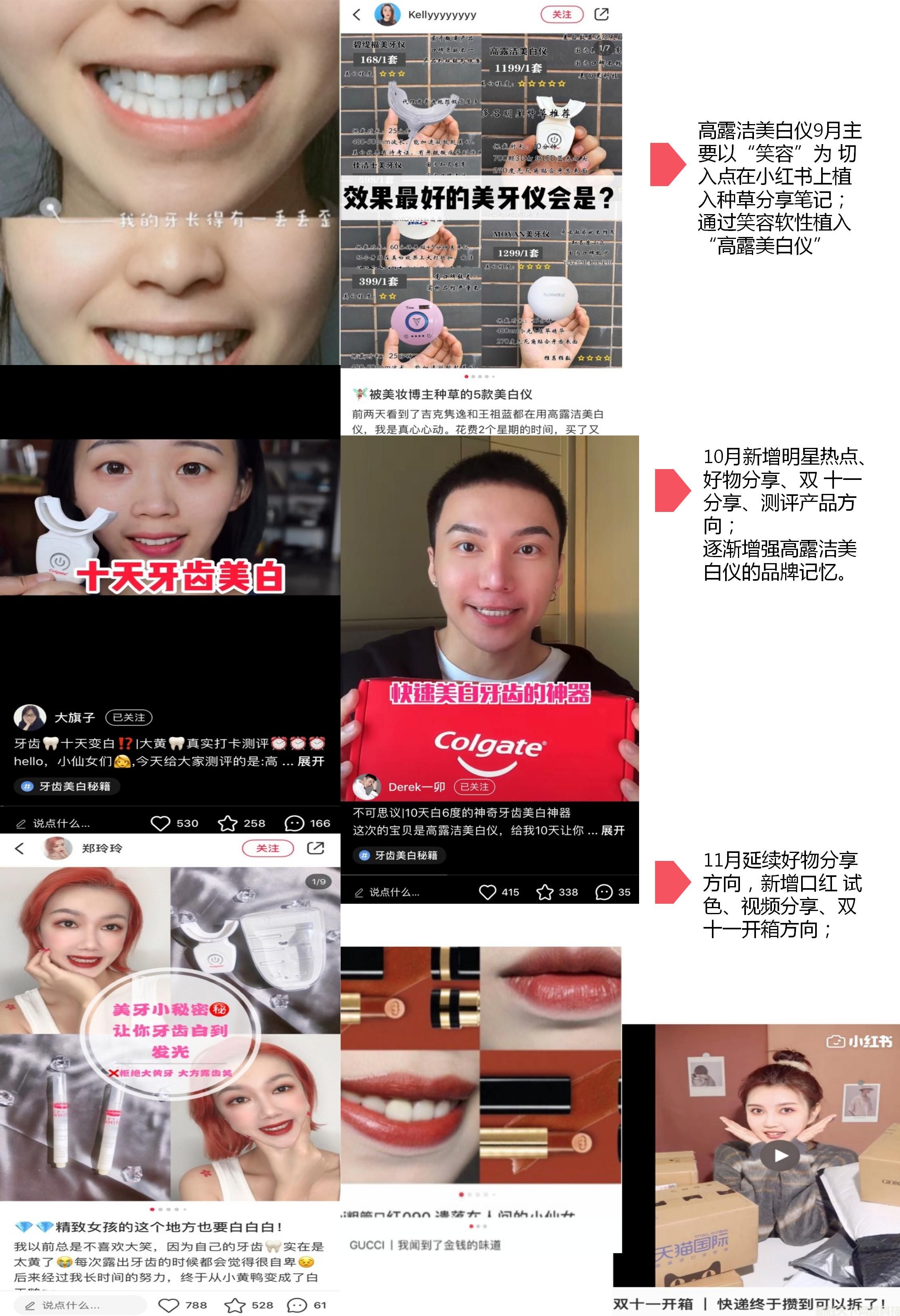 小红书推广案例展示——【高露洁】(图2)