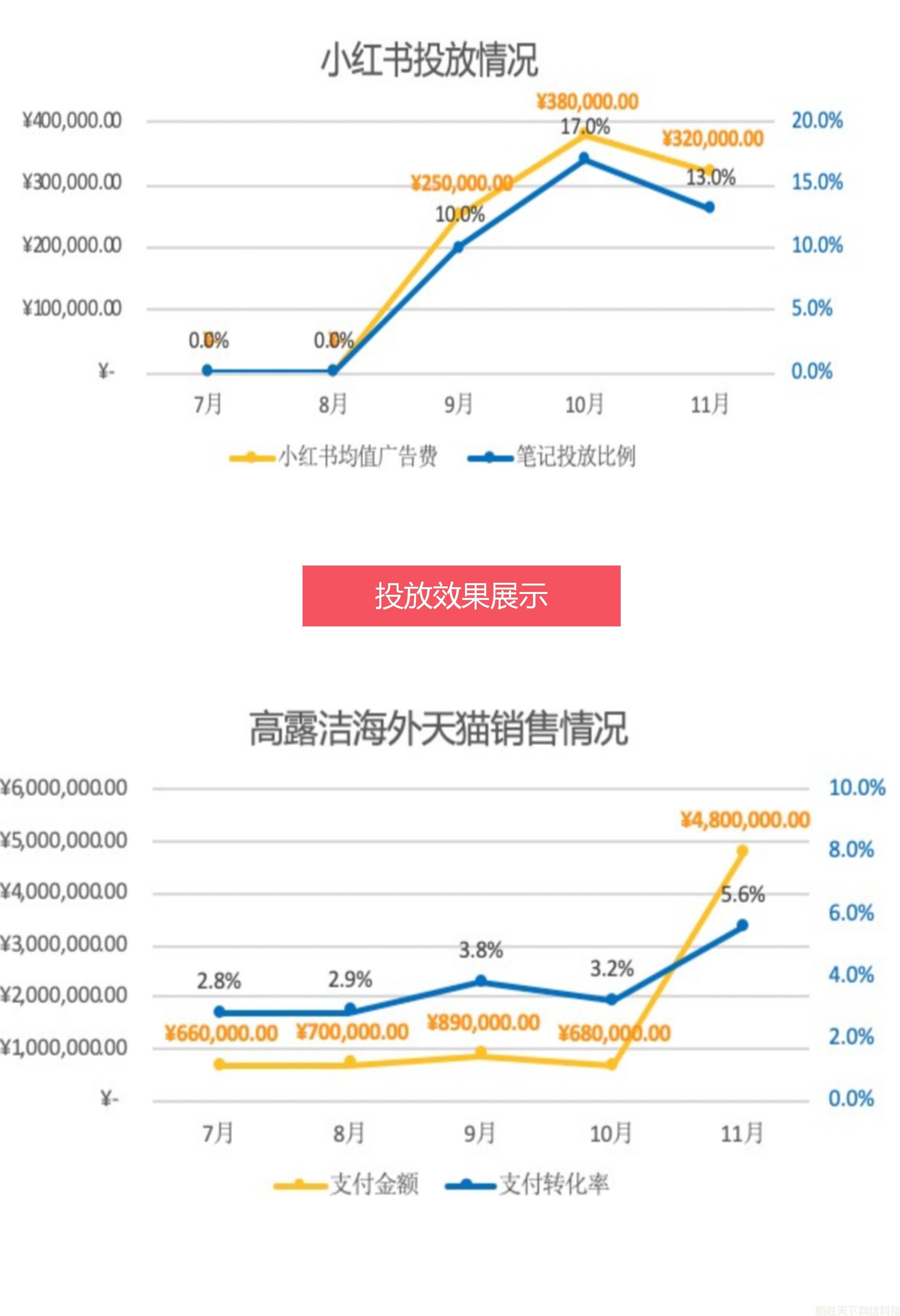 小红书推广案例展示——【高露洁】(图3)