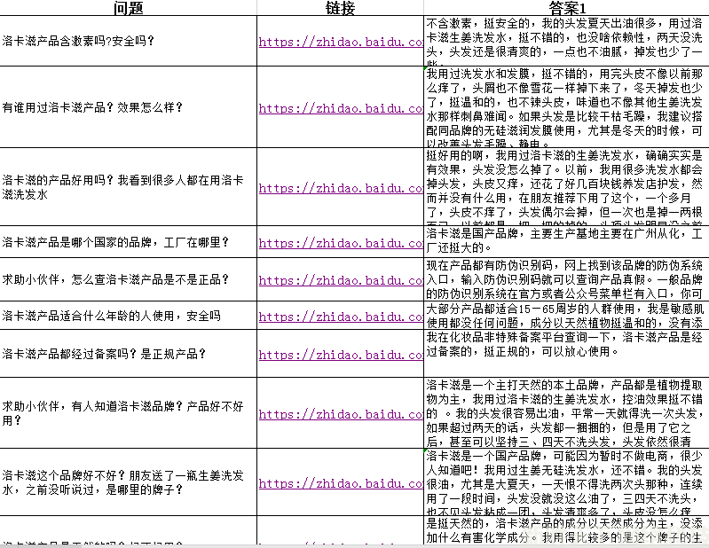问答营销百度知道案例展示——【洗护行业】(图2)