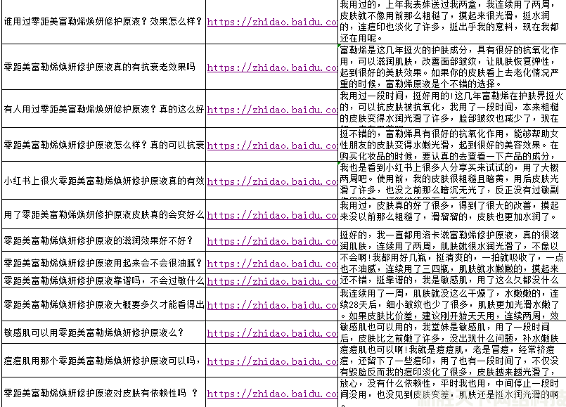 问答营销百度知道案例展示——【洗护行业】(图3)