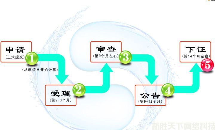 注册申请一个商标大概需要多长时间？(图2)