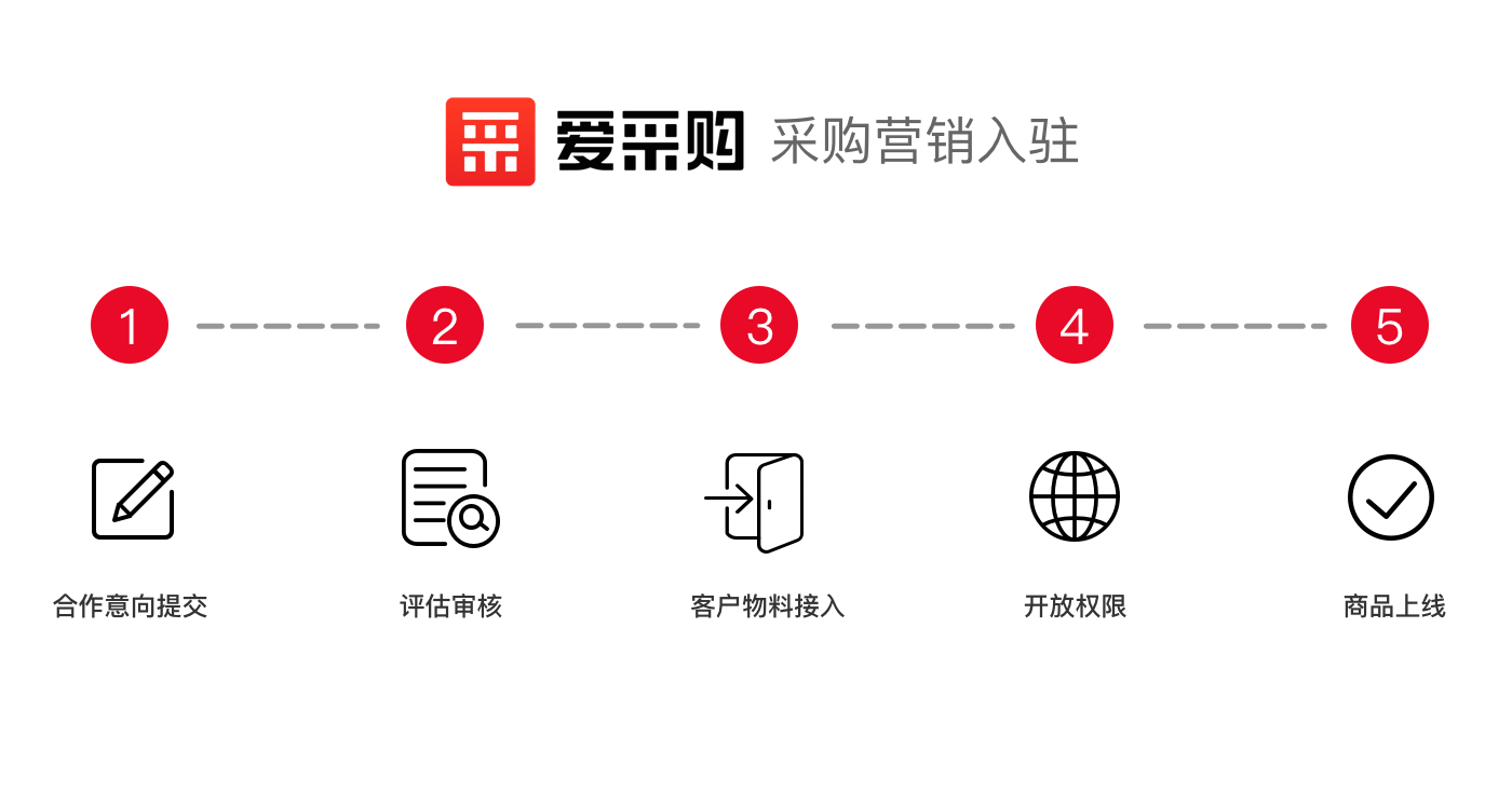 爱采购商家入驻(图4)