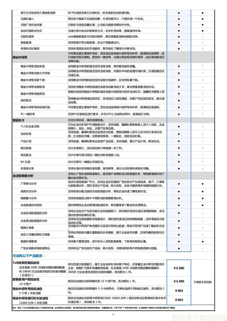 面对爱番番基础版和爱番番付费版我们该如何选择？(图2)