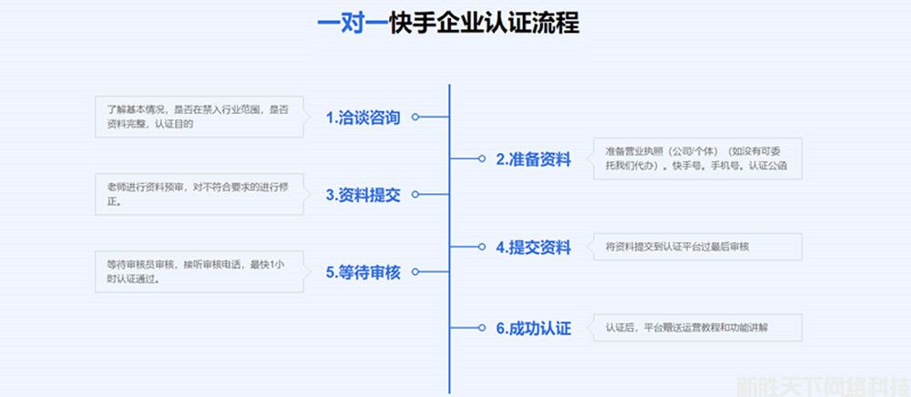 快手服务号认证(图2)