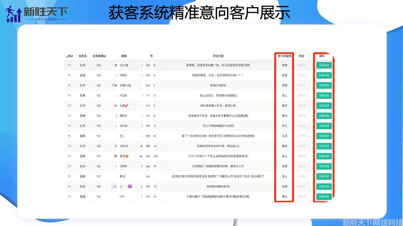 企业为甚一定要选择短视频获客系统呢？(图3)