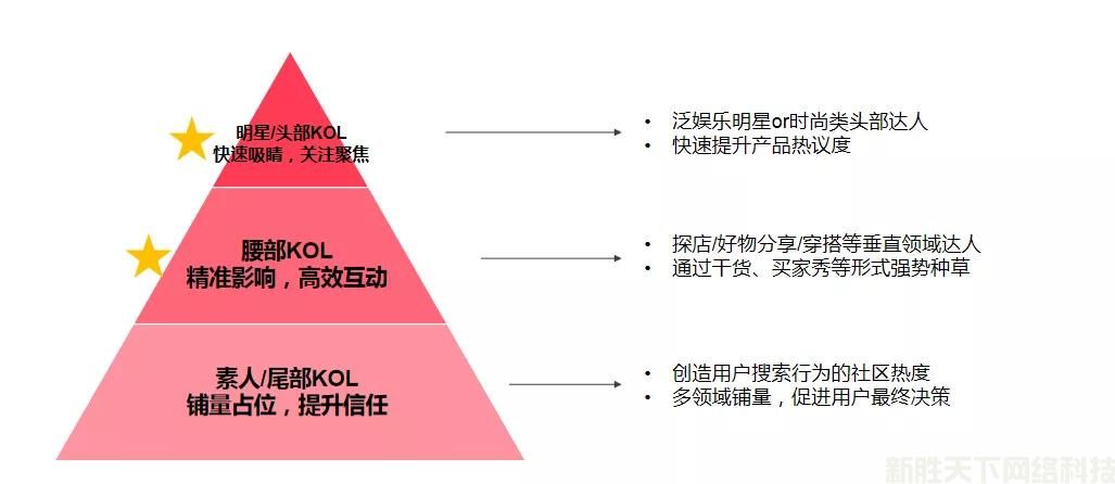 小红书活动推广案例合集分享 (图3)